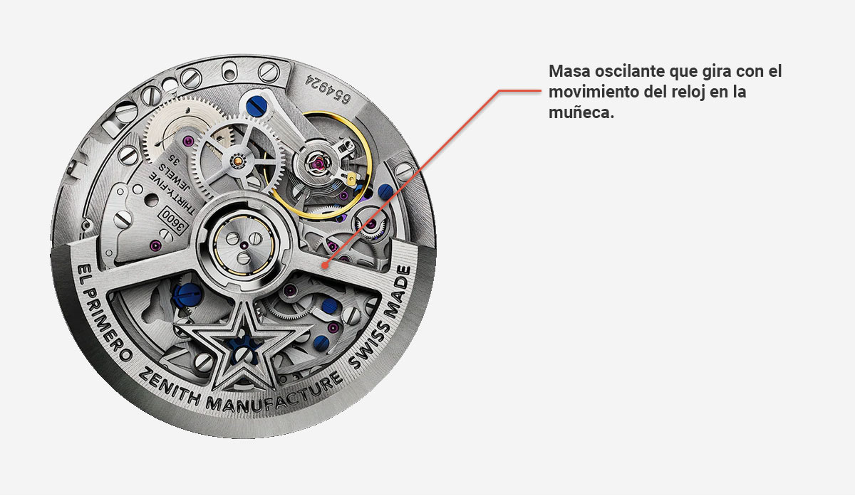 Qué es el Movimiento de un reloj? - Tipos de