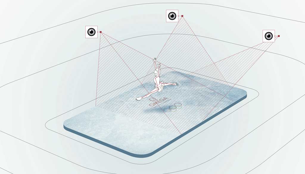 Sistema de cámaras para el patinaje artístico.